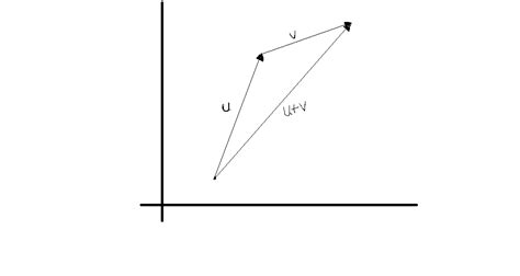 Proof for triangle inequality for vectors - Mathematics Stack Exchange