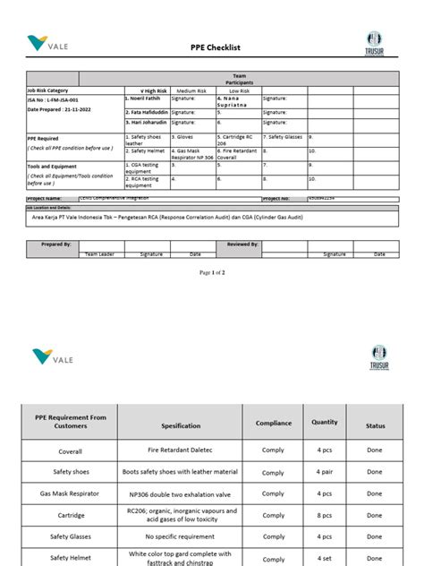 PPE Checklist | PDF | Personal Protective Equipment | Occupational Safety And Health