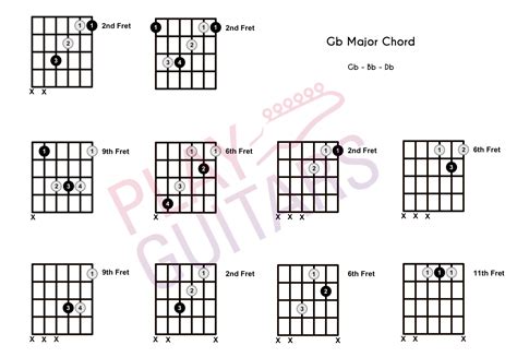 How to Play G/B Chord guitar / G over B Guitar Chord