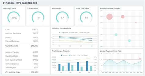 Financial Dashboard Excel Template