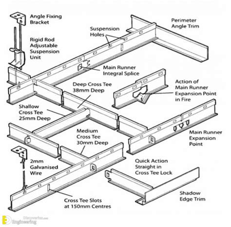 Types of drop ceiling grid - partiesdolf