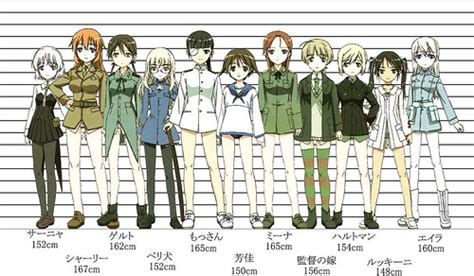 Strike Witches-Characters-Girls-War Uniform – Capsule Computers