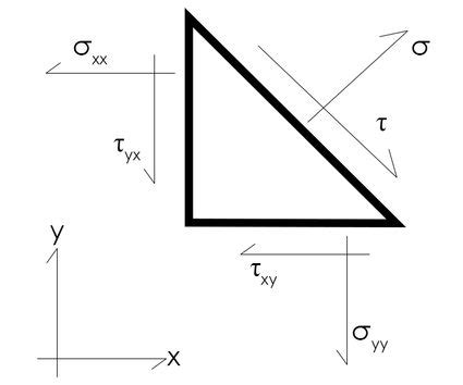 Mohr's Circle Calculator