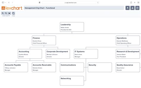 The Ultimate Guide To Company Structure Charts | lupon.gov.ph