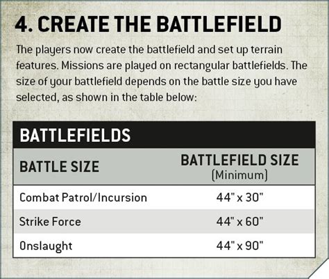 Warhammer 40K: Table Size Change - Good Or Bad? - Bell of Lost Souls