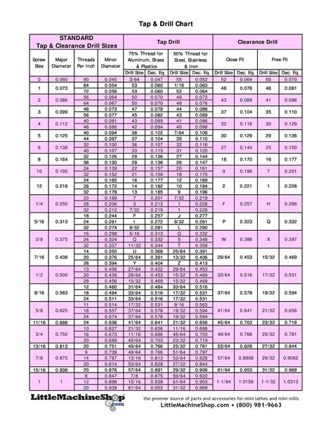 23 Printable Tap Drill Charts [PDF] - Template Lab