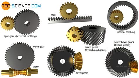 Understanding Spur Gears: The Basics and Applications