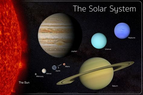 Earth Solar System Facts