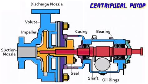 prinsip kerja pompa sentrifugal