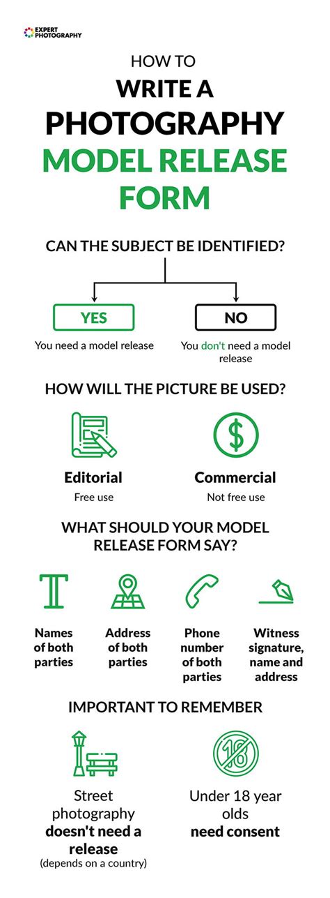 21 Best Free Photography Cheat Sheets to Use in 2021