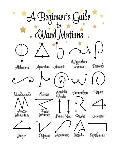 A Beginner's Guide To Wand Motions Magic Wizard | Etsy | Harry potter ...