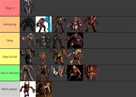 Doom 2016 tier list : r/Doom