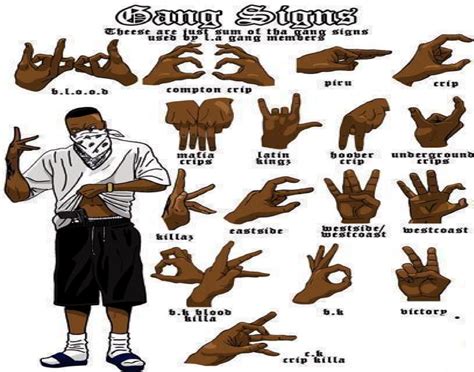 Bloods Gang Signs