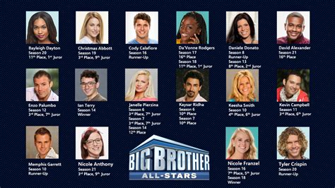 Big Brother 22 All Stars Cast - img-ultra