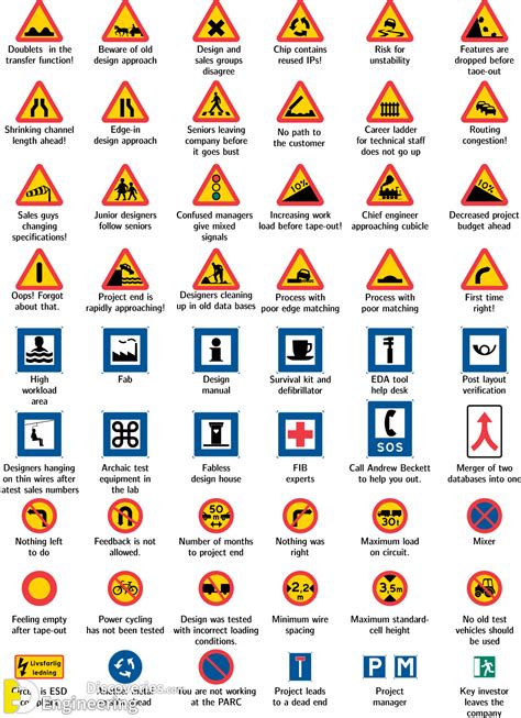 Traffic Symbol Signs And Road Safety Signs | Engineering Discoveries