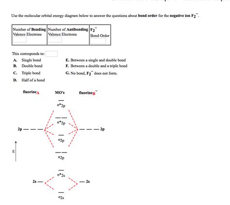 Solved Use the molecular orbital energy diagram below to | Chegg.com