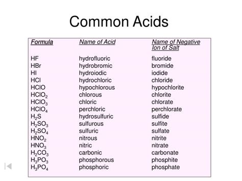 PPT - Common Acids PowerPoint Presentation - ID:4697679