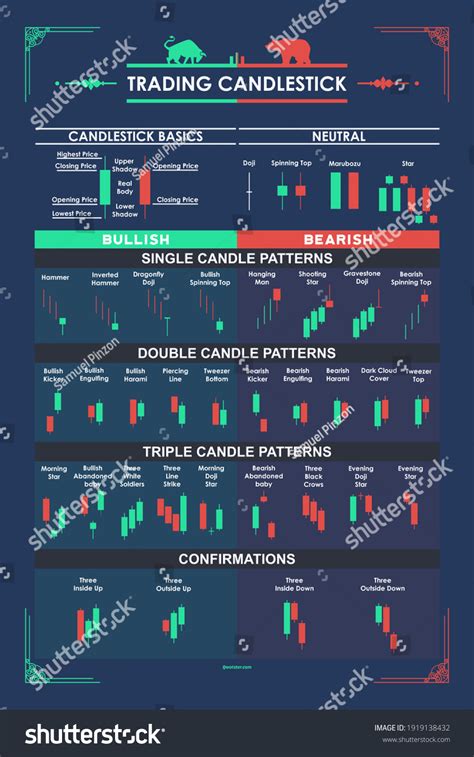 6,725 Forex Candlestick Patterns Images, Stock Photos & Vectors ...