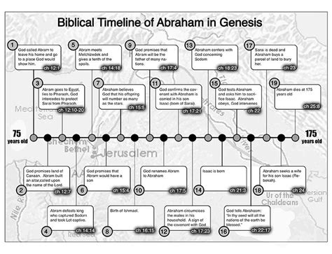 Pin on Bible Information