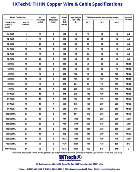 THHN / THWN-2 Copper Wire & Cable [Specs, Amps, Price]