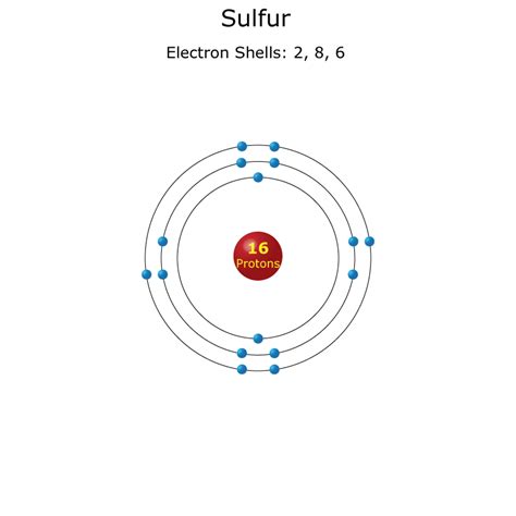 Sulfur Atom - Science Notes and Projects