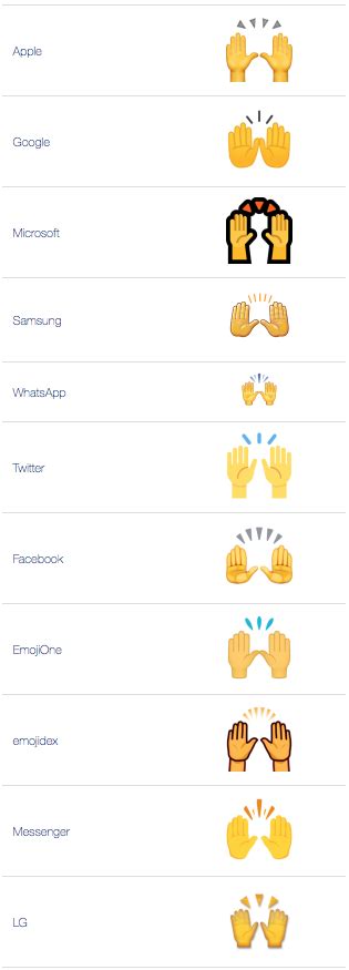 Hand Emojis Meanings