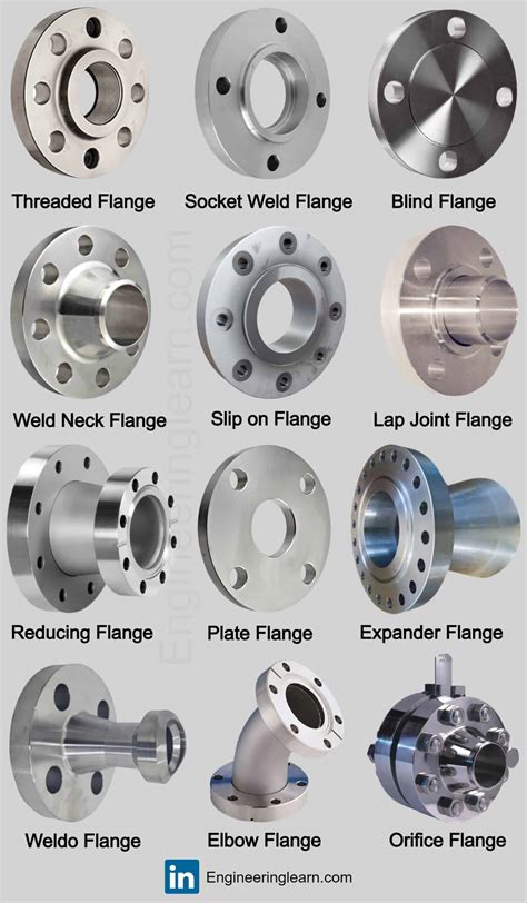 12 Types of Flanges: Design, Functions & Flange Face [with Pictures] - Engineering Learn