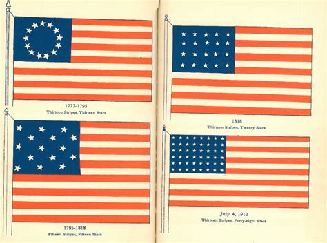 United States Flag Timeline