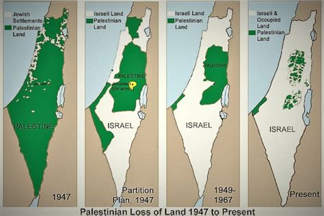 Israel-Palestine Conflict: History, Wars, and Solution - Clear IAS