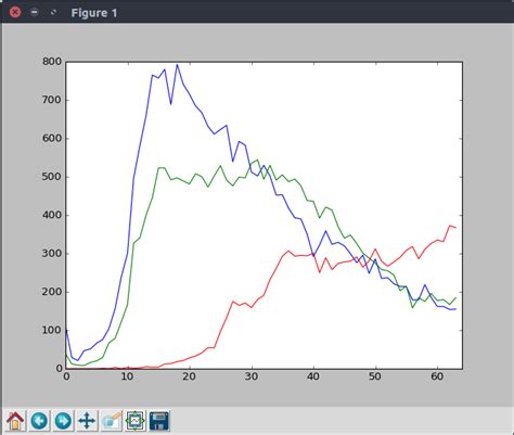 python - Impact of pure white on color histogram - Stack Overflow