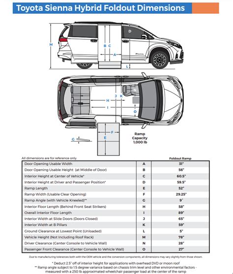 2019 Toyota Sienna Interior Dimensions - Infoupdate.org