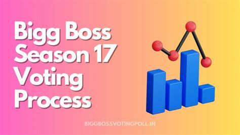 Bigg Boss 17 Voting: Online Voting & Result (Finale)