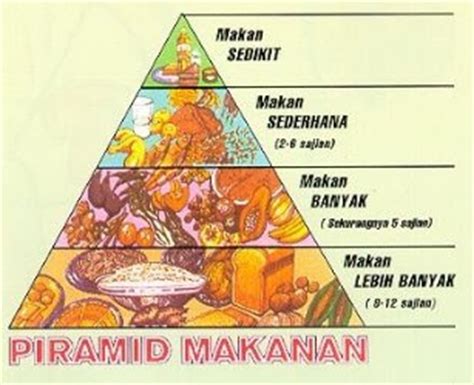 sukan dan kesihatan: makanan dan kesihatan