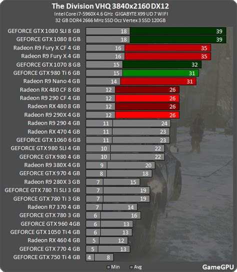 2018 nvidia graphics cards comparison chart - packsno