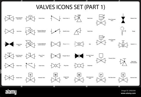 Gate Valve Symbol