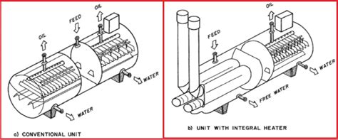 A brief presentation on “DEHYDRATION : AN OVERVIEW” – What Is Piping