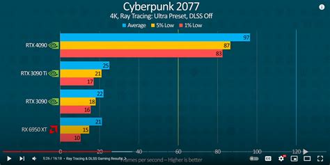 4090 reviews are hitting - General Discussion - Giant Bomb