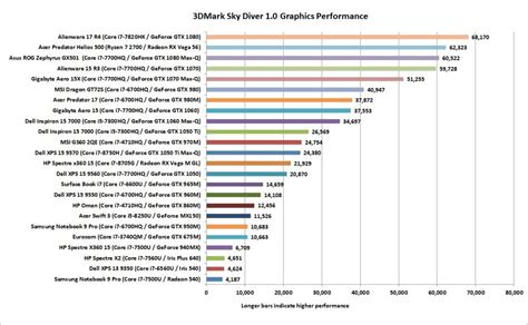 How to pick the best GPU for a gaming laptop | PCWorld