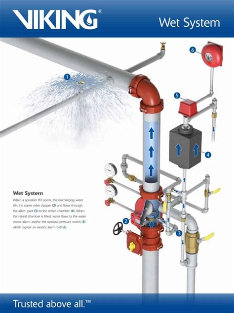 41 fire sprinkler riser diagram - Wiring Diagrams Manual