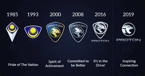 Proton New Logo 2019