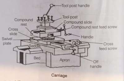 Lathe Anatomy