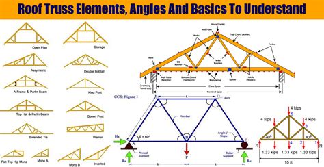 Roof Truss Size Chart - Image to u