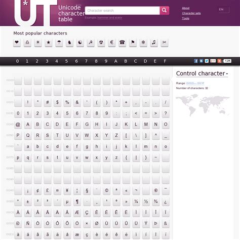 Persian Unicode Characters Table | grandeu rmaine coons ny