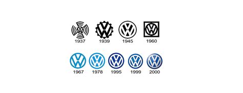 De evolutie van het Volkswagen logo | LogoLove®