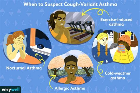 Cough-Variant Asthma: Symptoms, Treatment, and Diagnosis