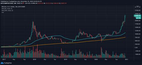 This Bitcoin Price Prediction 2023 By Month For New Style - The Latest Updates on the ...