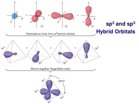 Valence Bond Theory PPTX