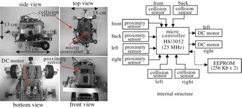 Outline of the simple robot | Download Scientific Diagram