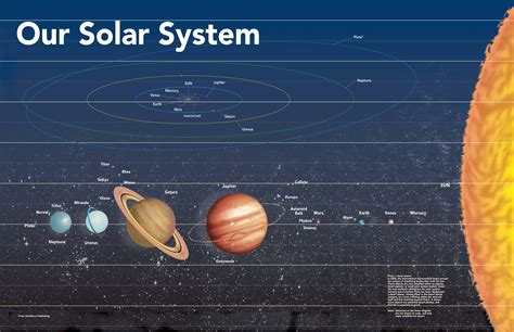 Solar System