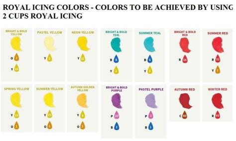 icing coloring color chart wilton icing color chart icing colors - icing coloring color chart ...